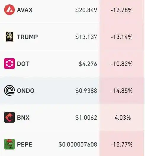 比特币今日狂跌_比特币今日价格:因司法部代币销售压力而跌破 94,000 美元_比特币跌破47000美元关口