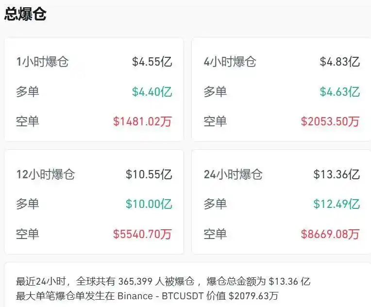 比特币跌破47000美元关口_比特币今日价格:因司法部代币销售压力而跌破 94,000 美元_比特币今日狂跌