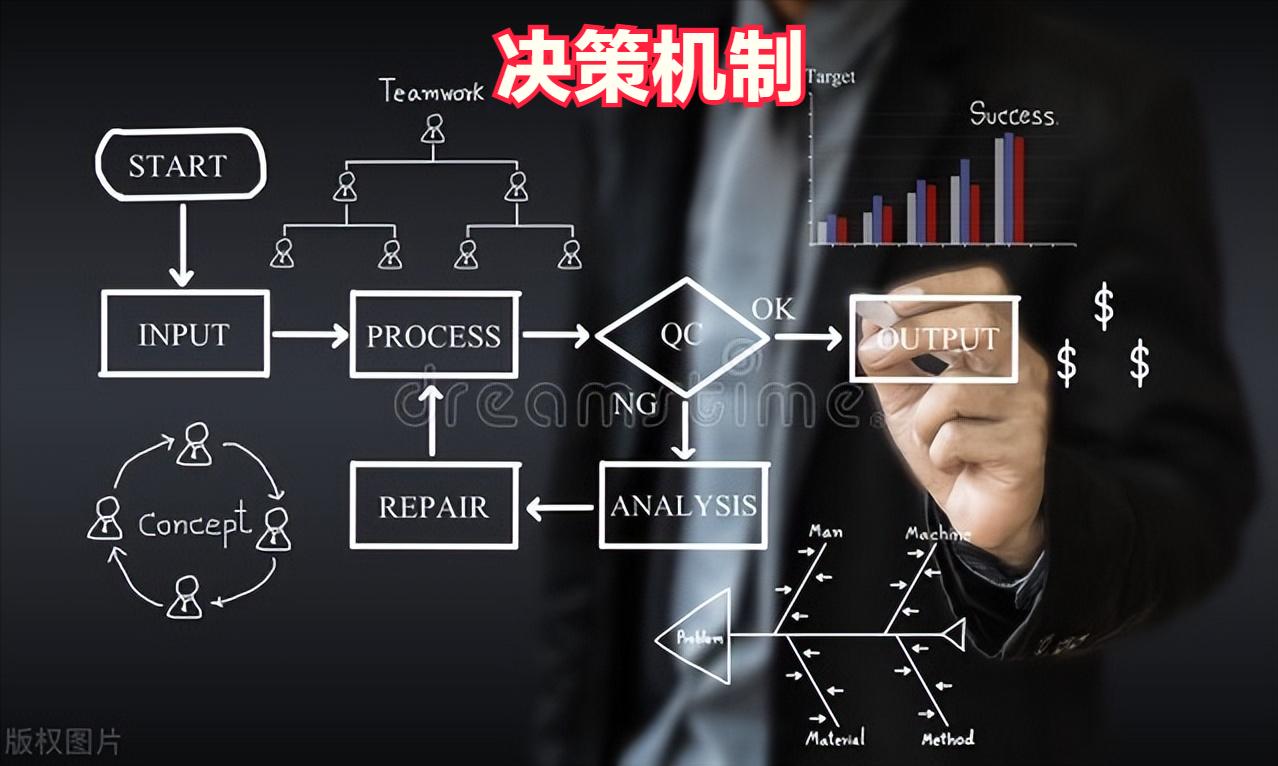 货币市场的投资_货币市场中的投资策略_数字货币市场的投资心理学：市场情绪如何影响价格波动与投资决策