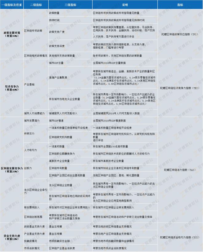 试评价我国当前数字货币政策_如何评估数字货币的价值_如何评估数字货币的市场竞争力