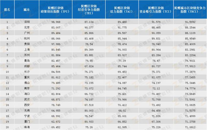 试评价我国当前数字货币政策_如何评估数字货币的市场竞争力_如何评估数字货币的价值