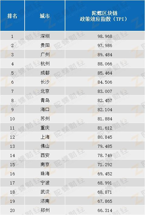 试评价我国当前数字货币政策_如何评估数字货币的市场竞争力_如何评估数字货币的价值