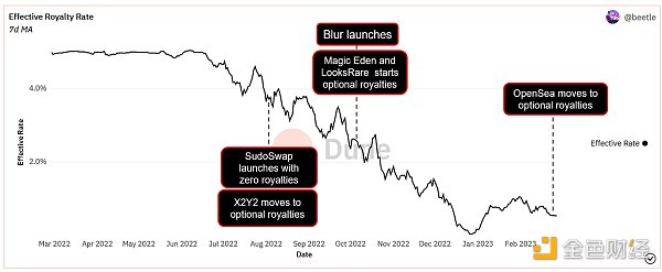 NFT在数字艺术市场中的崛起:如何改变创作者与消费者的关系_NFT在数字艺术市场中的崛起:如何改变创作者与消费者的关系_NFT在数字艺术市场中的崛起:如何改变创作者与消费者的关系