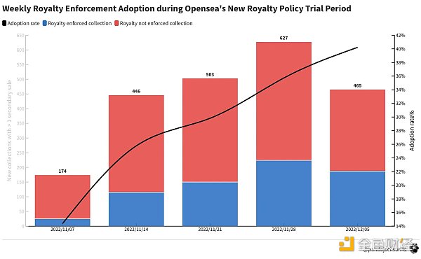 NFT在数字艺术市场中的崛起:如何改变创作者与消费者的关系_NFT在数字艺术市场中的崛起:如何改变创作者与消费者的关系_NFT在数字艺术市场中的崛起:如何改变创作者与消费者的关系