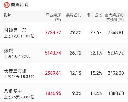 导演风格分析_四大电影的导演个人风格展示_电影导演阐述范文