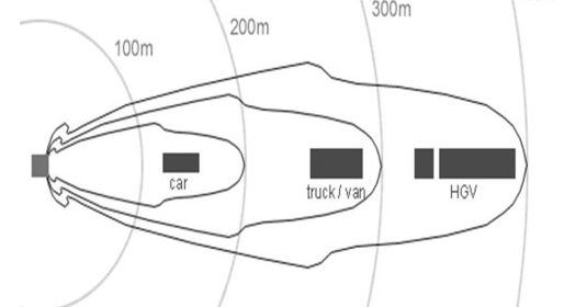 交通探头监控器_各种交通监控摄像头的作用_如何利用TP-Link摄像头进行交通监控？