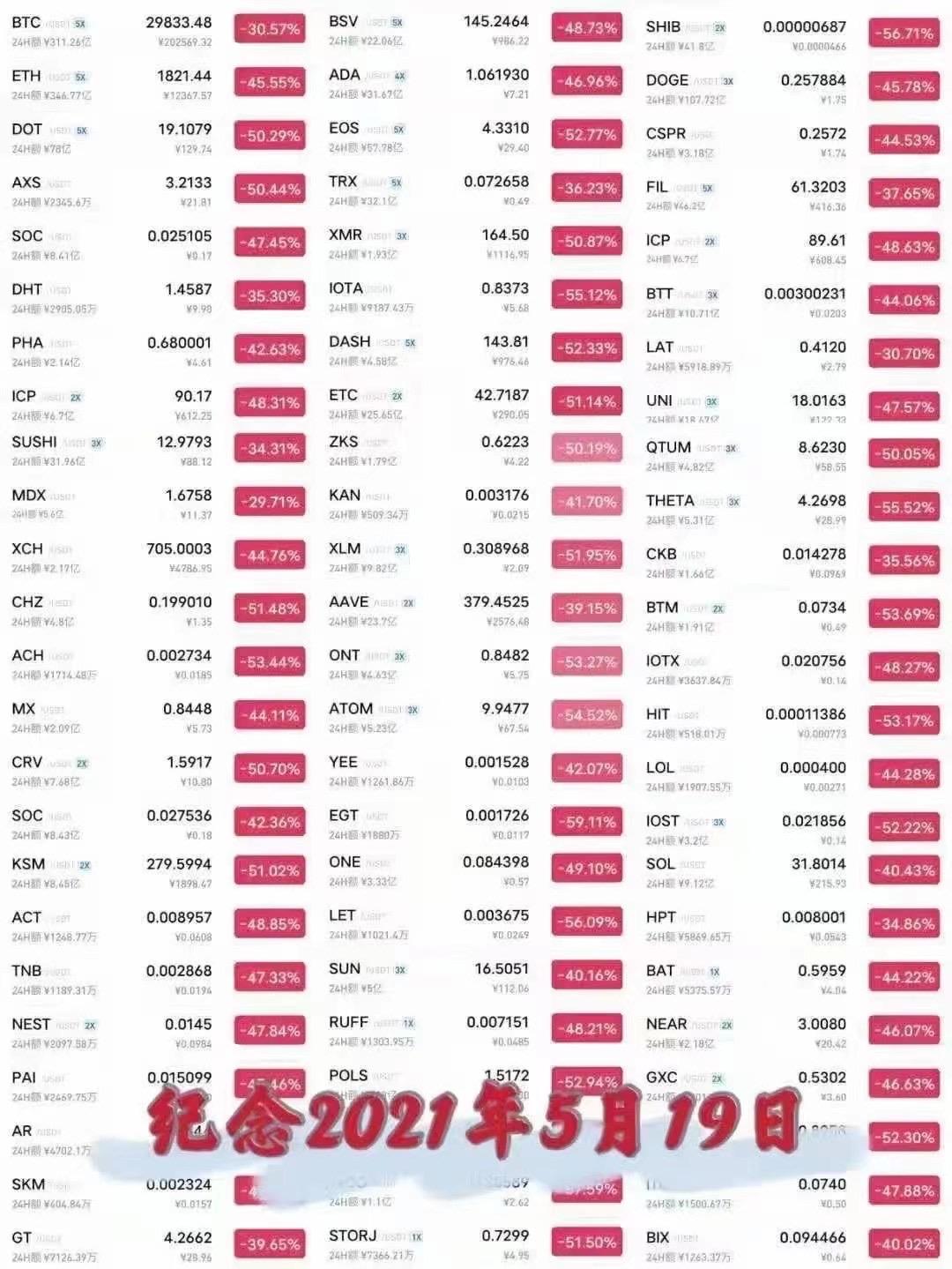 比特币每周下跌_比特币最近下跌_比特下跌每周币跌多少