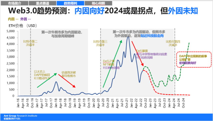 虚拟币合约交易_智能合约的未来：虚拟货币如何推动自动化与去信任化的商业模式_虚拟币什么是合约