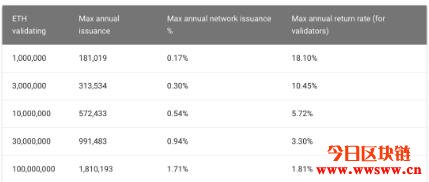 关于以太坊2.0，你可能不知道的重大变化