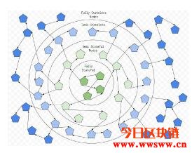 关于以太坊2.0，你可能不知道的重大变化