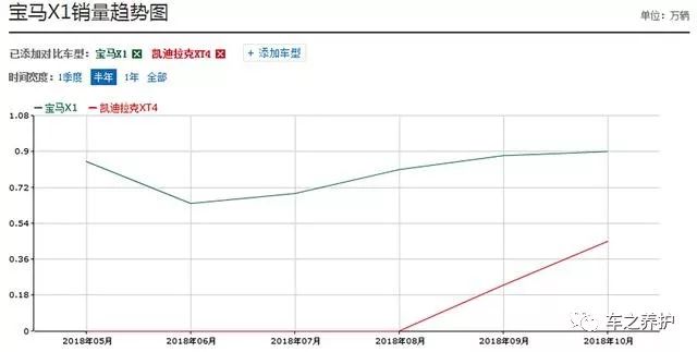 凯迪拉克豪华品牌吗_凯迪拉克最豪华的suv_凯迪拉克与其他豪华车品牌的比较