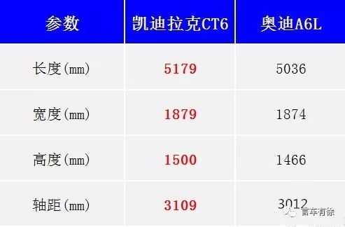 凯迪拉克算豪华_凯迪拉克豪华车型_凯迪拉克与其他豪华车品牌的比较