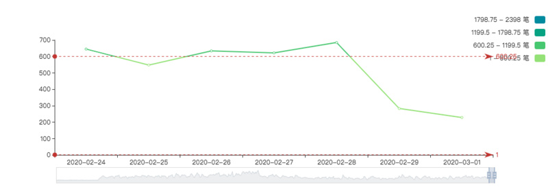 比特币每周下跌_比特币最近下跌_比特币暴跌超10%至三周低点
