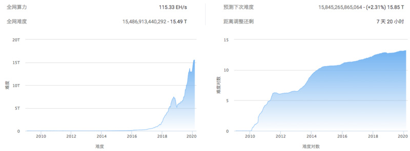 比特币最近下跌_比特币每周下跌_比特币暴跌超10%至三周低点