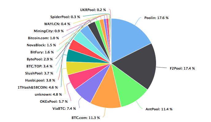 比特币暴跌超10%至三周低点_比特币最近下跌_比特币每周下跌