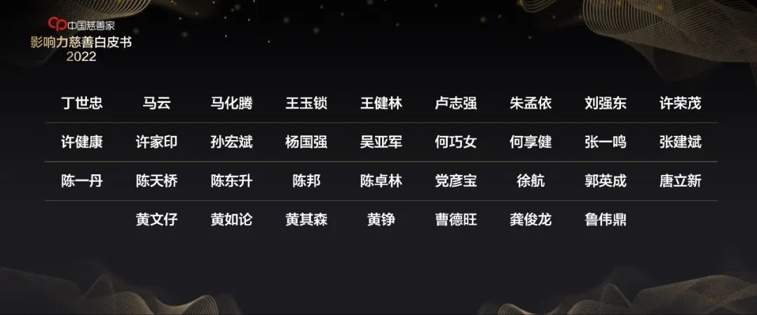 《影响力慈善白皮书2022》34位样本慈善家名单