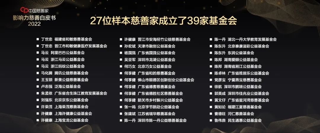 27位样本慈善家成立的39家基金会名单