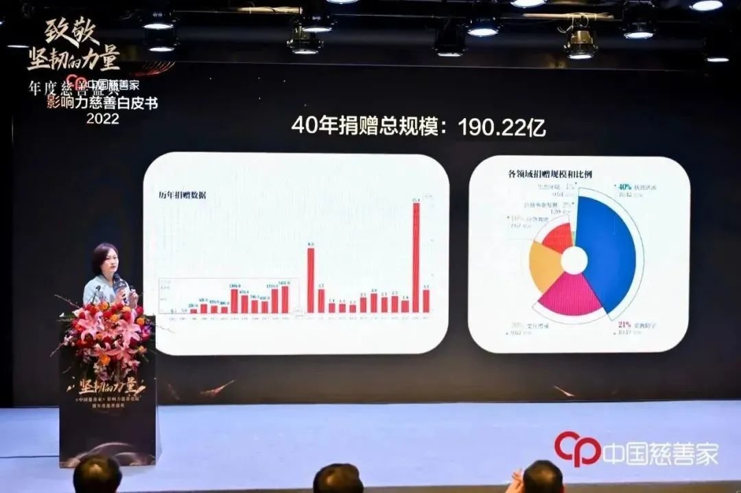 《中国慈善家》影响力慈善研究院首席专家曾晶解读曹德旺案例研究。