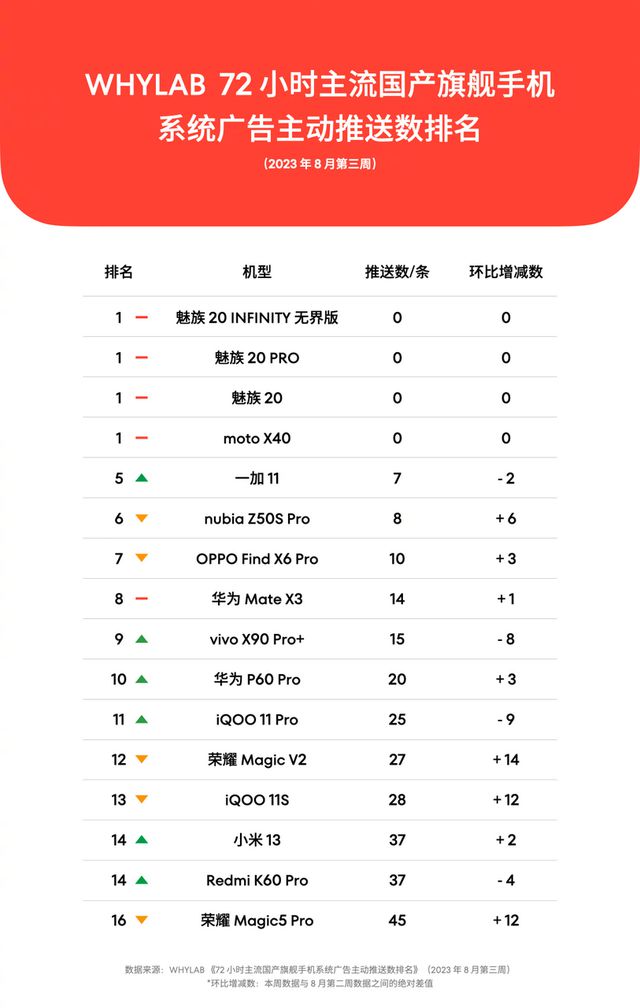 评测魅族的健康应用:功能与用户体验_魅族健康系统_魅族自带的健康软件