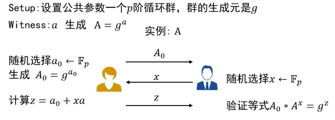 隐私币是什么_数字货币的隐私特征解析_隐私币的未来