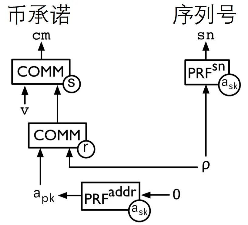 数字货币的隐私特征解析_隐私币的未来_隐私币是什么