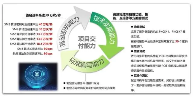 数字货币在银行业中的应用前景_数字货币应用场景概念股_央行数字货币应用场景