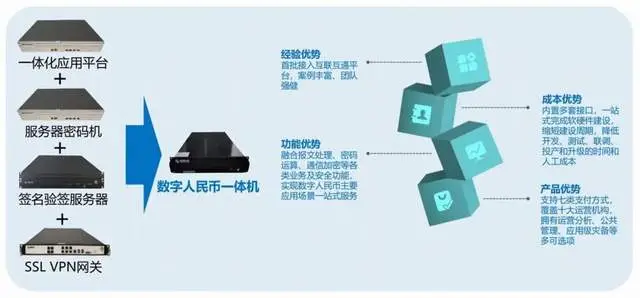 数字货币应用场景概念股_央行数字货币应用场景_数字货币在银行业中的应用前景