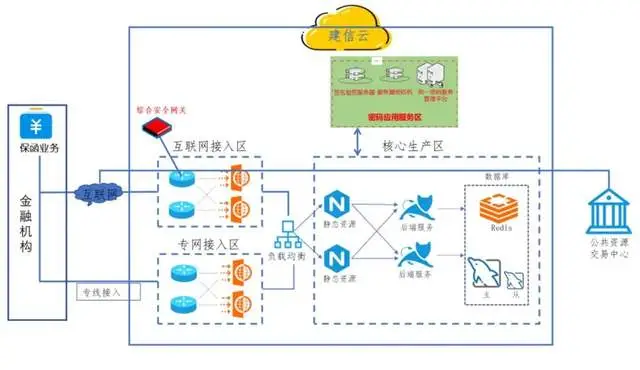 央行数字货币应用场景_数字货币应用场景概念股_数字货币在银行业中的应用前景