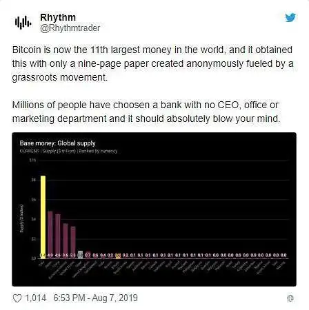 比特币的国际地位_比特币是哪个经济学流派_比特币在全球经济中的地位:未来是否会成为主流货币?