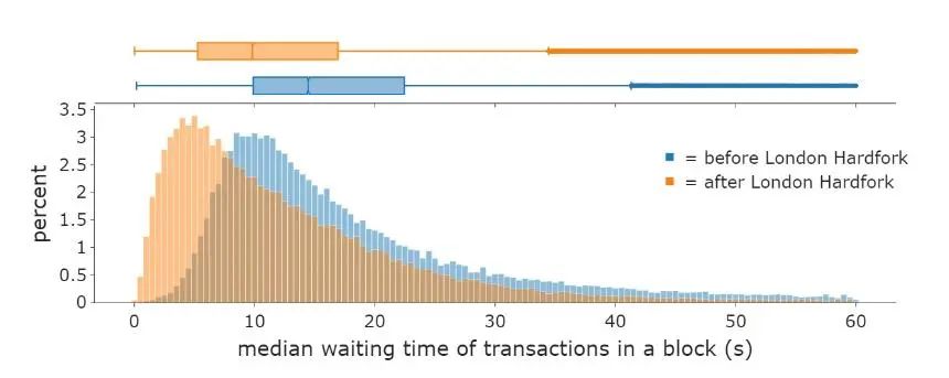 以太坊钱包原理_钱包里的以太坊怎么卖掉_用户总结：创建以太坊钱包地址时的经验