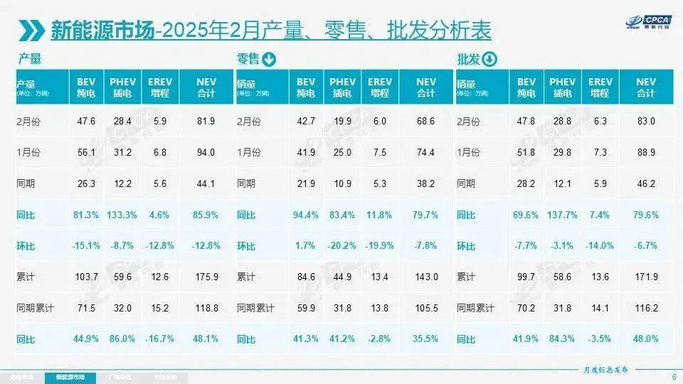 燃油汽车对社会的影响_燃油车重新崛起对新能源汽车的影响与应对_燃油汽车未来的发展趋势