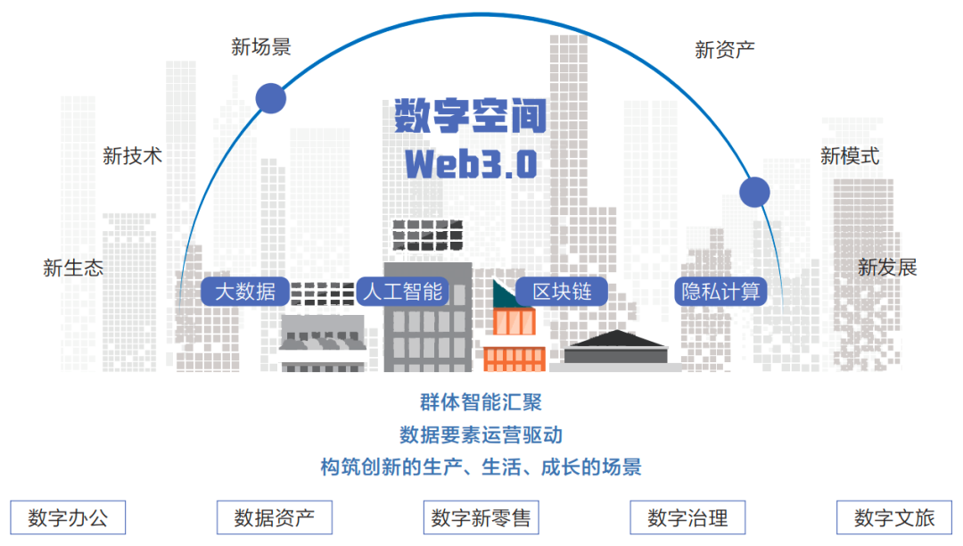 数字资产如何促进社区经济的发展：以地方特色打造数字经济_数字社区投资_加快数字社区建设步伐