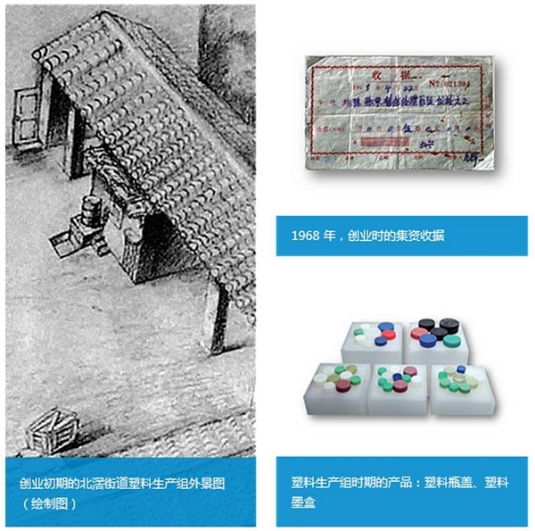 何享健与可持续发展的关系_持续发展的原则有哪些_继续维持关系的句子