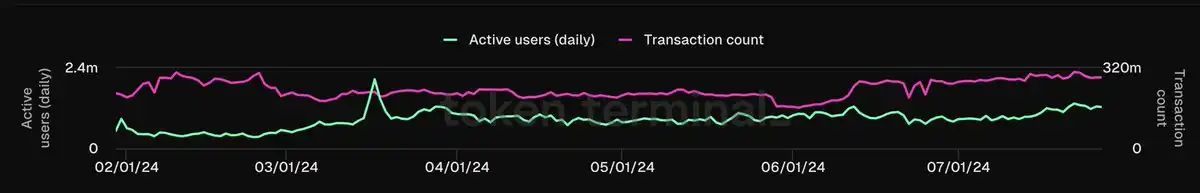 SOL币的品牌价值与市场策略：吸引用户与投资者的关键_SOL币的品牌价值与市场策略：吸引用户与投资者的关键_SOL币的品牌价值与市场策略：吸引用户与投资者的关键
