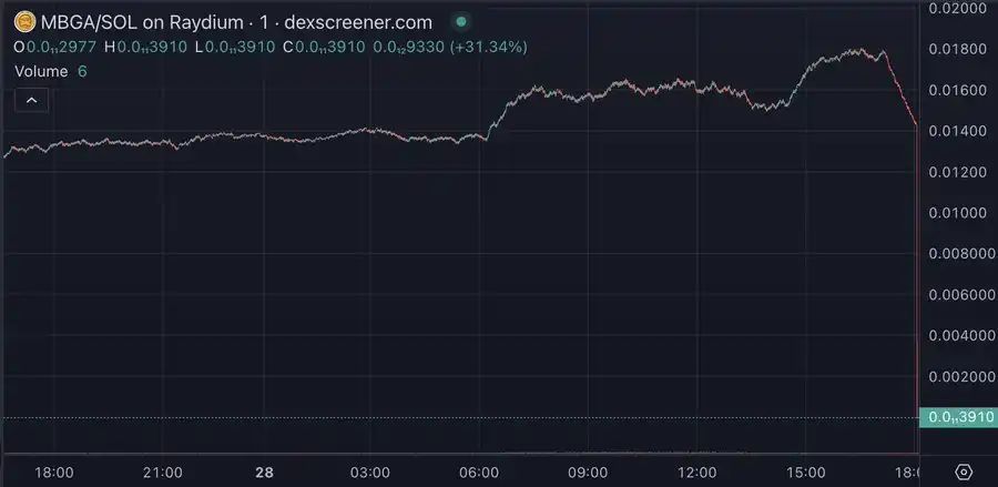 SOL币的品牌价值与市场策略：吸引用户与投资者的关键_SOL币的品牌价值与市场策略：吸引用户与投资者的关键_SOL币的品牌价值与市场策略：吸引用户与投资者的关键