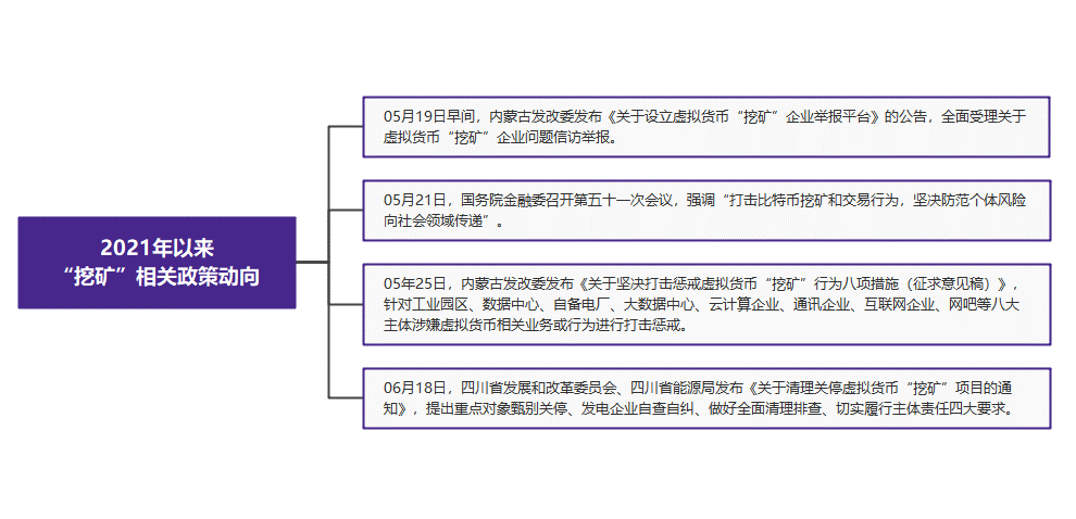 选择数字货币的法律与合规考虑_数字货币的法律规制_法律对数字货币价值怎么认定