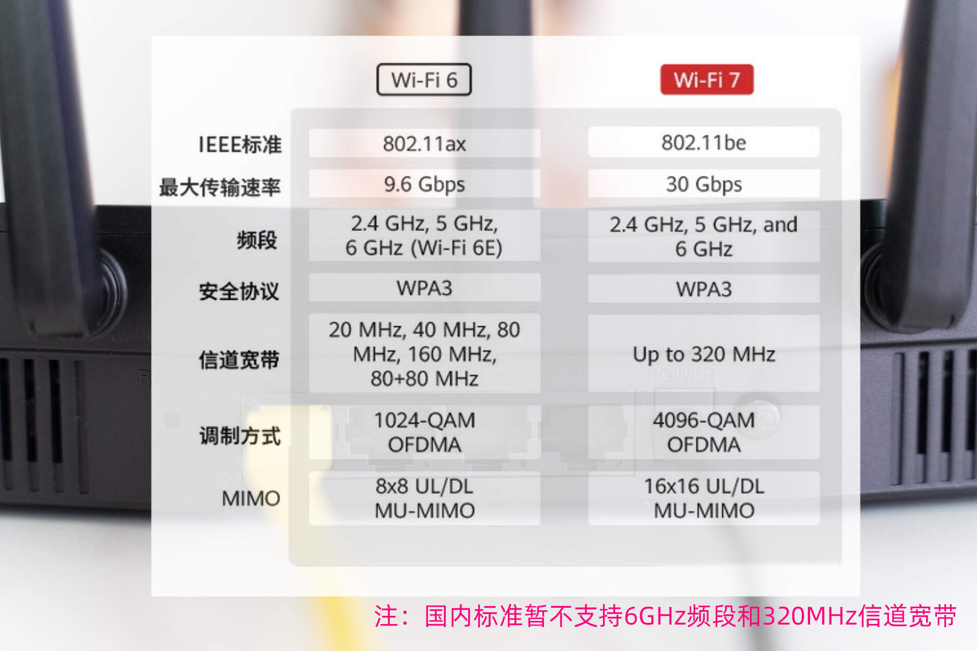 TP-LINK BE3600的传输速度实测与用户反馈_测速反馈传递函数_测速反馈作用