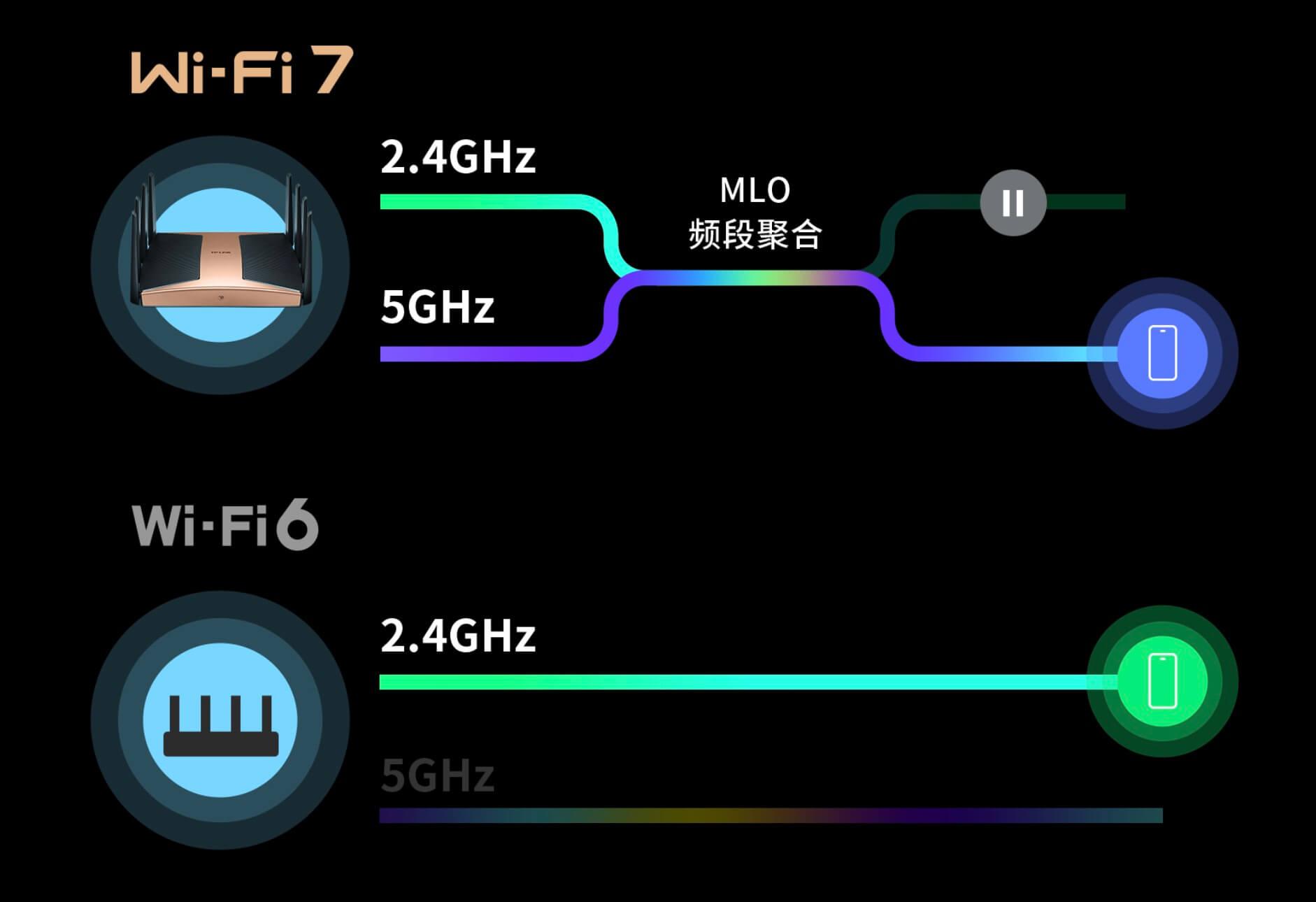 TP-LINK BE3600的传输速度实测与用户反馈_测速反馈传递函数_测速反馈作用