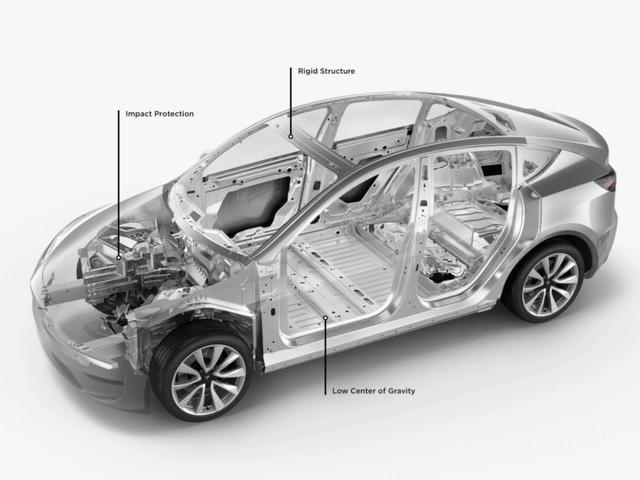特斯拉Model Y:在电动SUV市场中的竞争力_特斯拉竞争力分析_特斯拉models竞争对手