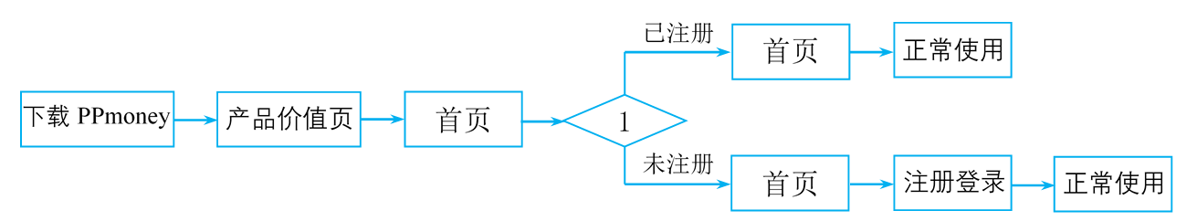 货币双重使用价值_双重货币制度_研究虚拟货币在社交企业中的应用：促进社会与经济双重价值的创造