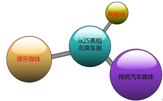 金秀贤代言护肤品_金秀贤代言服装品牌_金秀贤的代言品牌与形象塑造